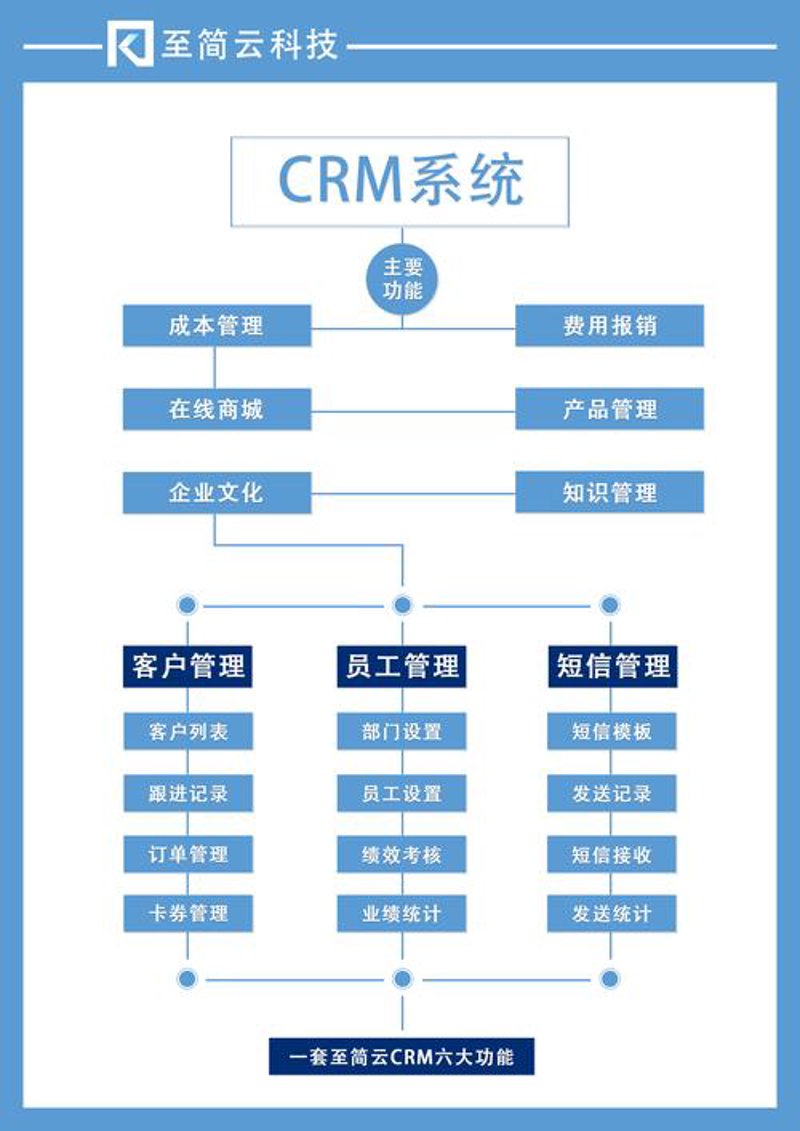 微服务架构开发